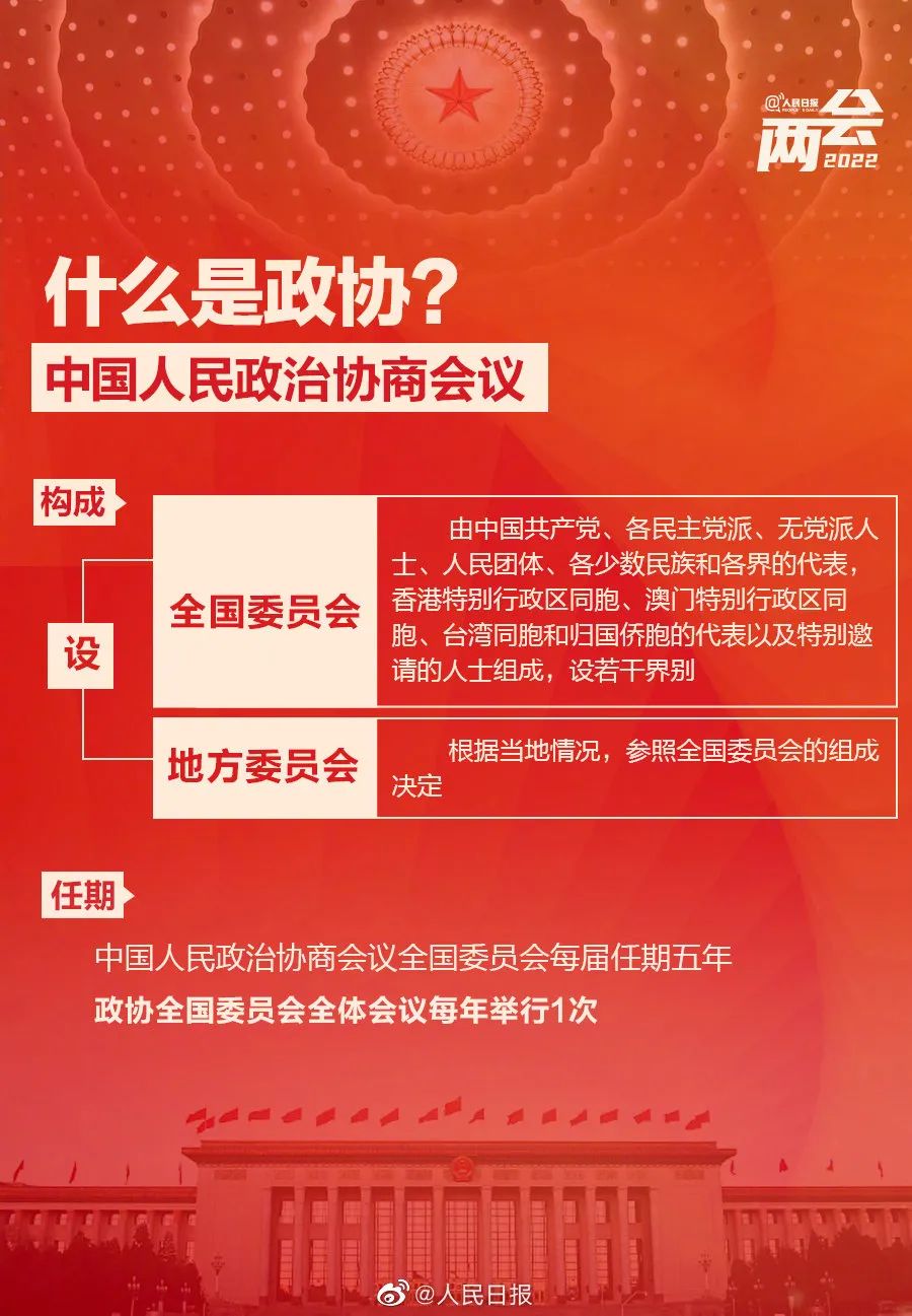 对于中国人民政治协商会议全国政协十三届五次会议2022-03-03 18:43