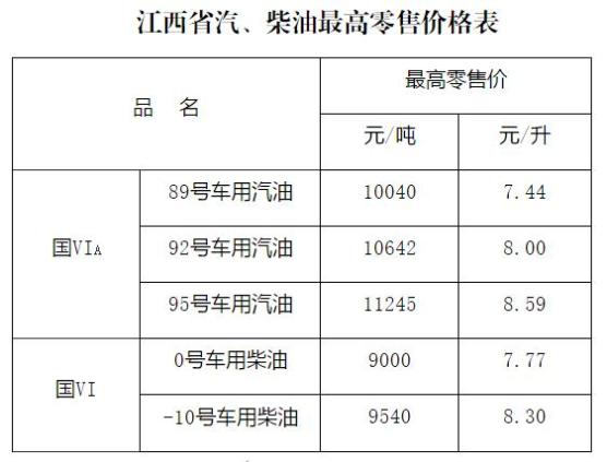 2,表中汽油和柴油价格为符合第六阶段强制性国家标准Ⅵa车用汽油和Ⅵ
