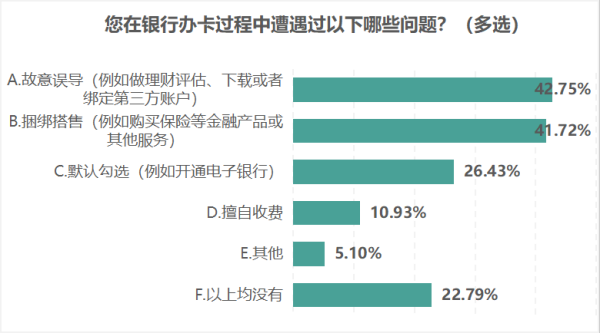 私自开通业务、违规乱收费！江苏消保委银行开卡消费调查报告出炉