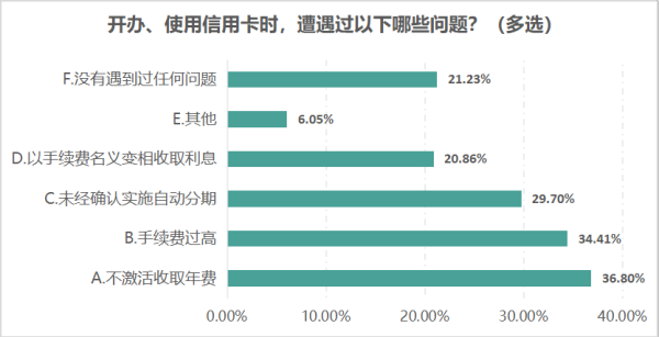 私自开通业务、违规乱收费！江苏消保委银行开卡消费调查报告出炉