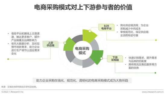 怎么用企业微信管理全客户