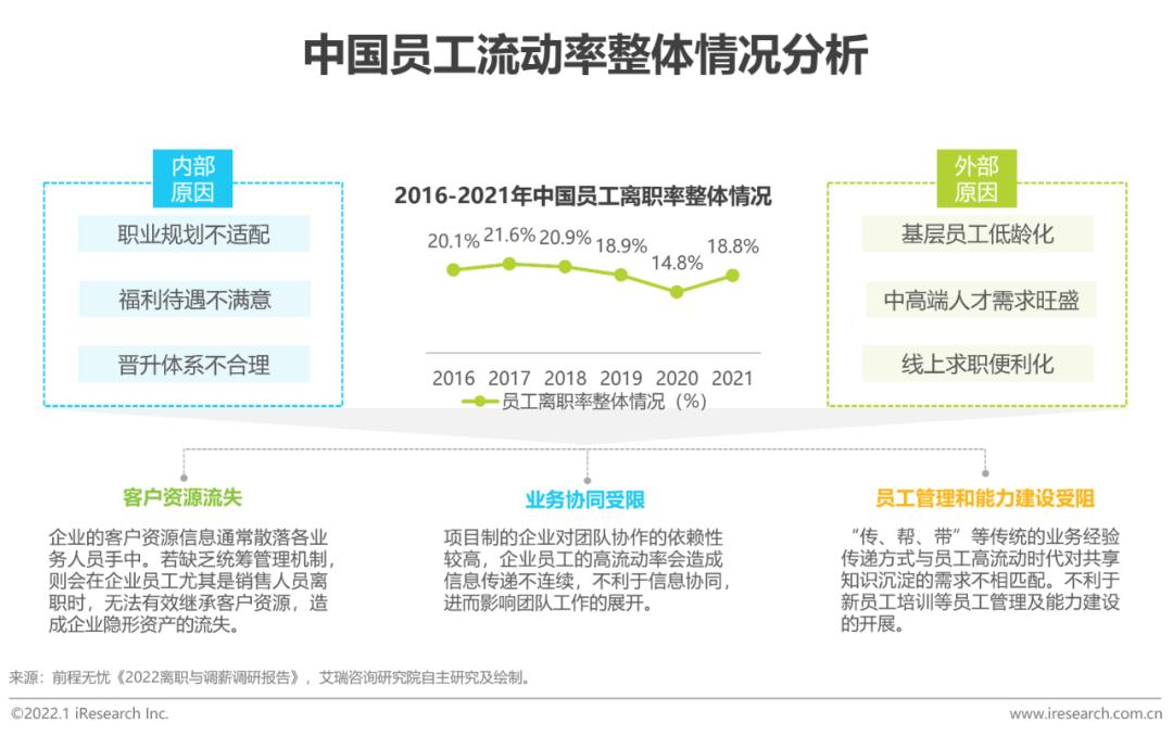 怎么用企业微信管理全客户