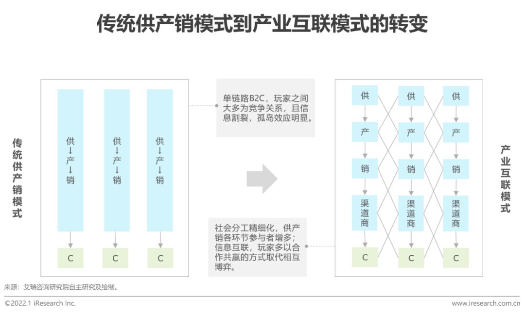怎么用企业微信管理全客户