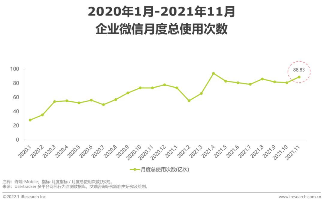 怎么用企业微信管理全客户