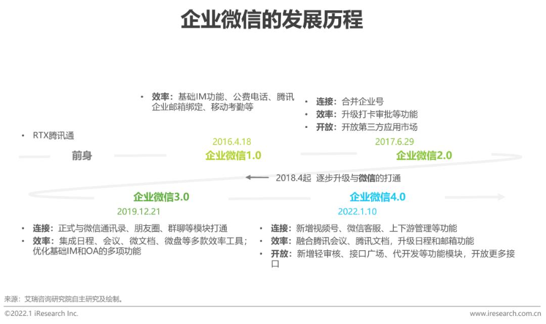 怎么用企业微信管理全客户