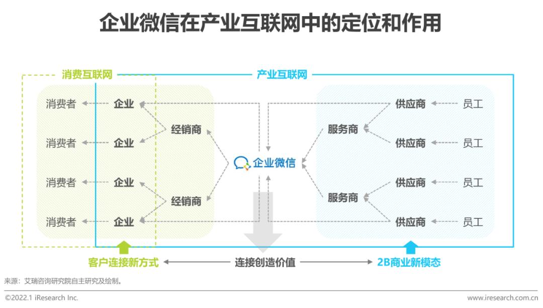 怎么用企业微信管理全客户