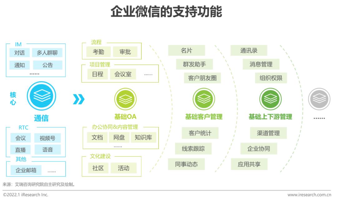 怎么用企业微信管理全客户
