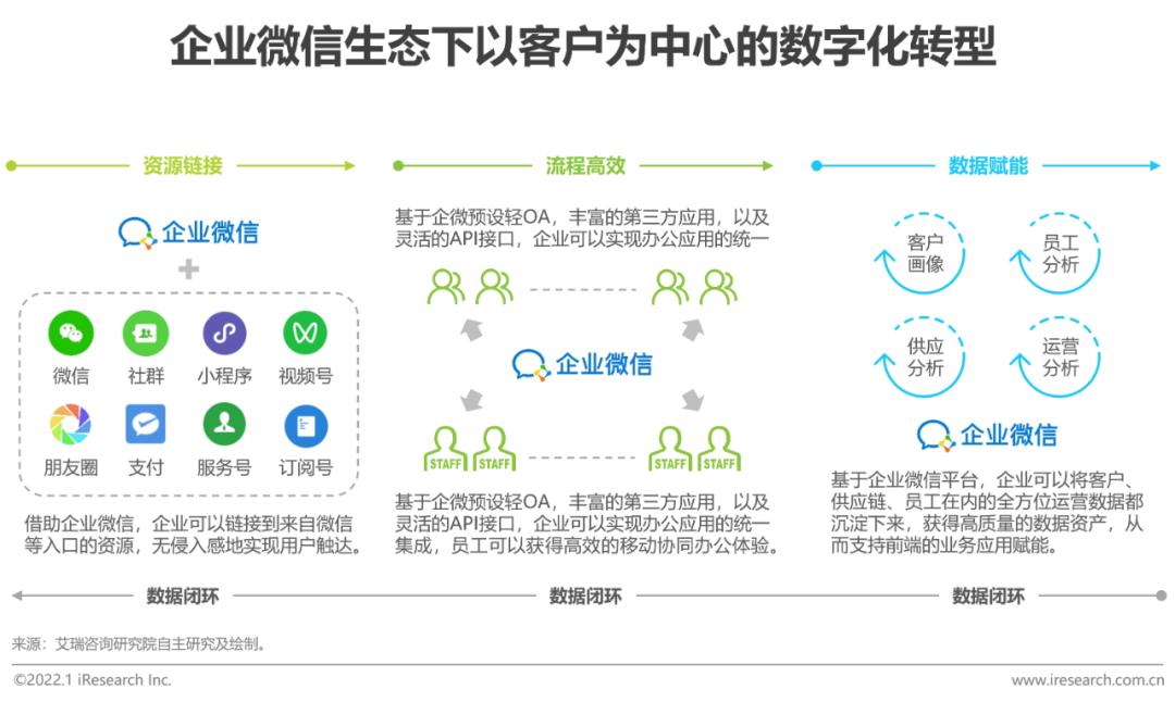 怎么用企业微信管理全客户