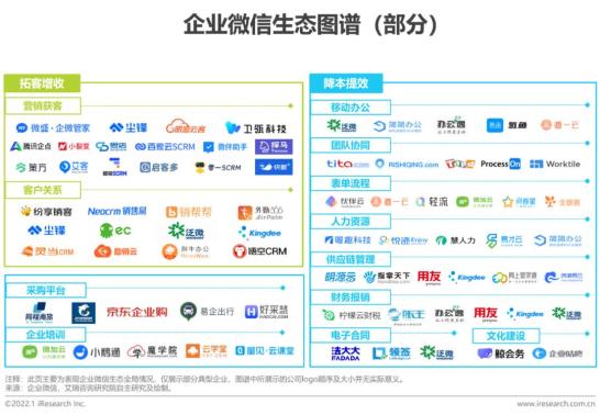 怎么用企业微信管理全客户