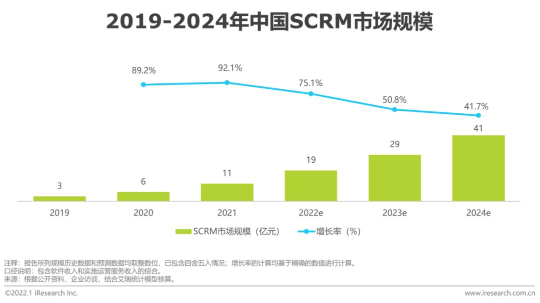 怎么用企业微信管理全客户