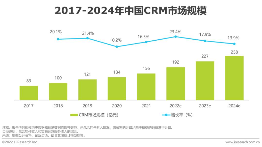 怎么用企业微信管理全客户