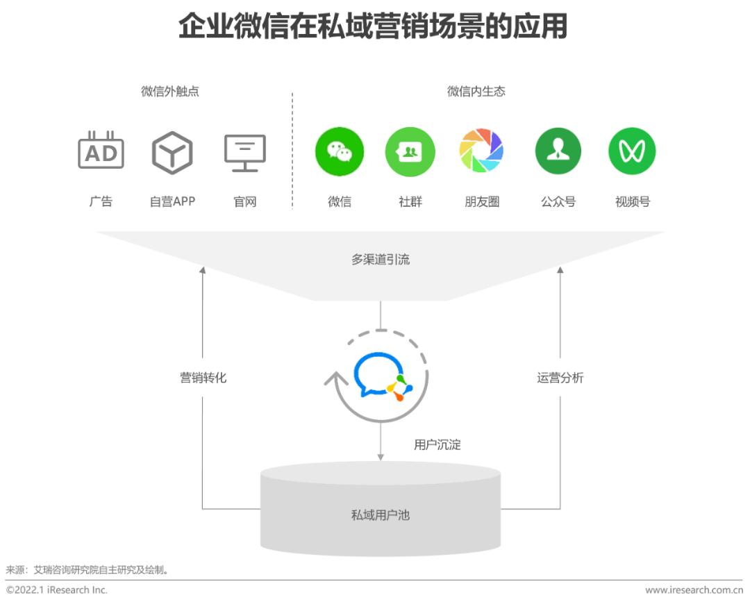 怎么用企业微信管理全客户