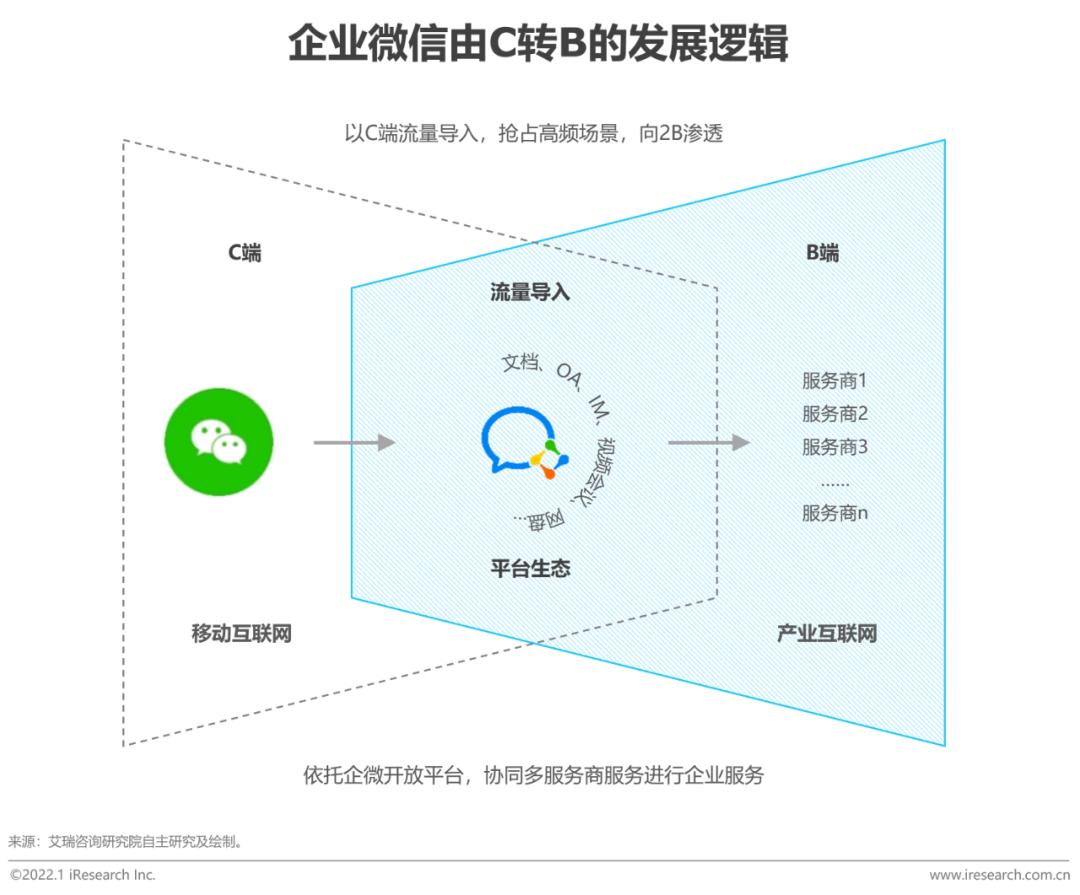 怎么用企业微信管理全客户