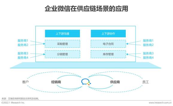 怎么用企业微信管理全客户