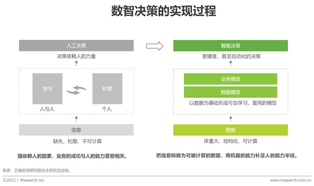 怎么用企业微信管理全客户