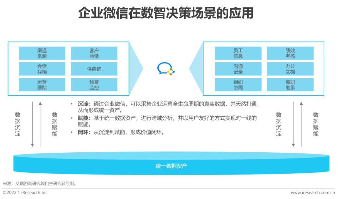 怎么用企业微信管理全客户