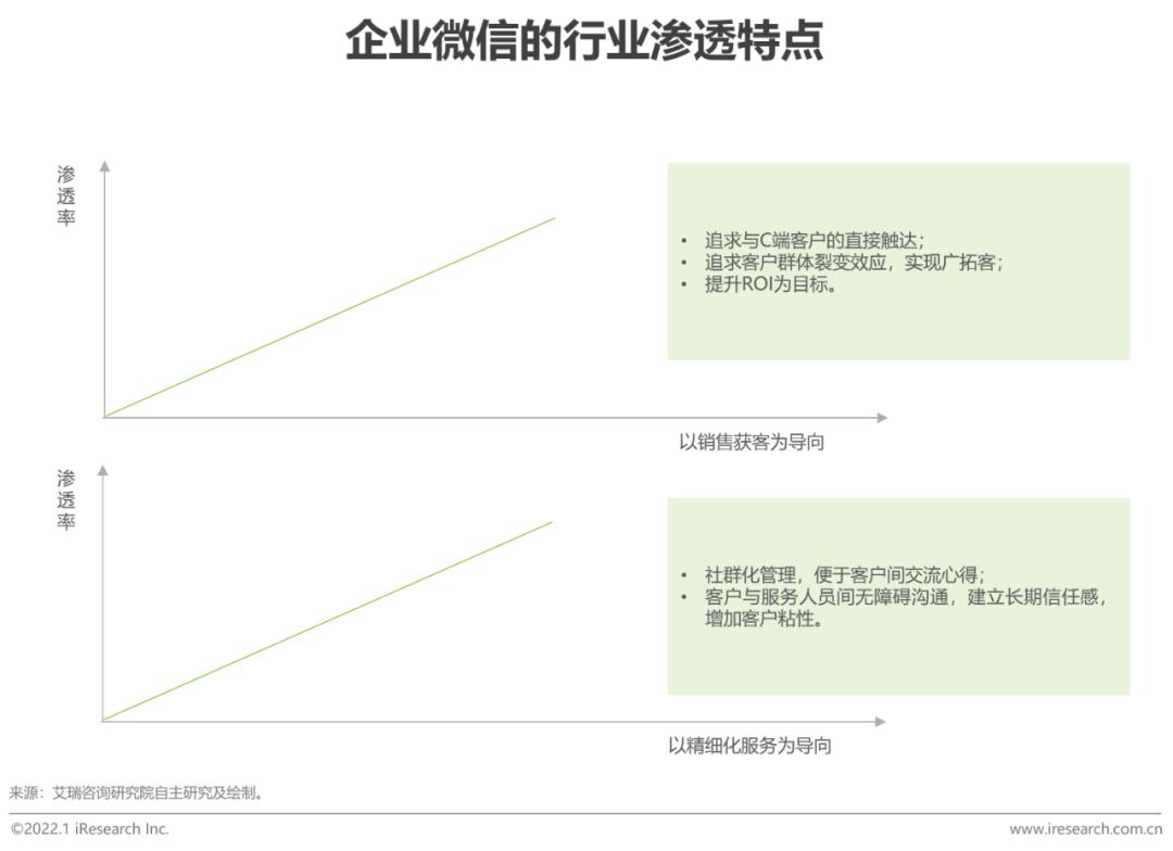 怎么用企业微信管理全客户