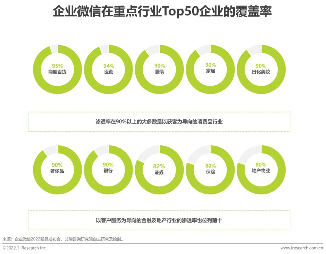 怎么用企业微信管理全客户