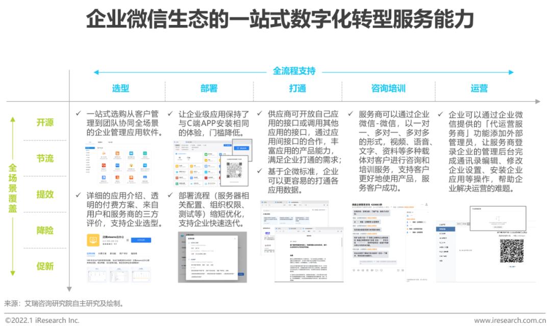 怎么用企业微信管理全客户