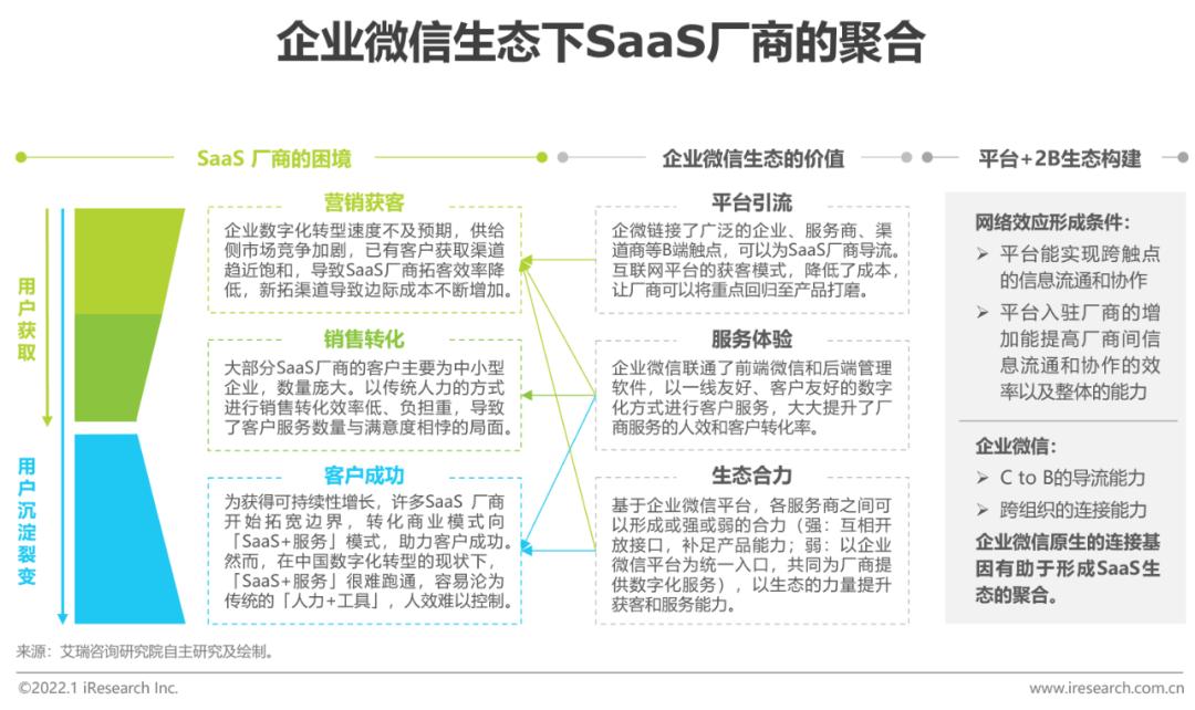 怎么用企业微信管理全客户
