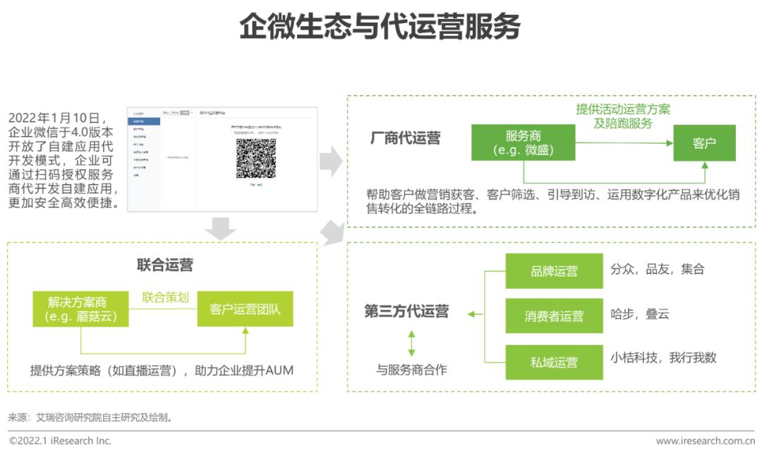 怎么用企业微信管理全客户