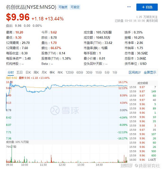 聚焦下沉與海外名創優品財報透露哪些確定與不定