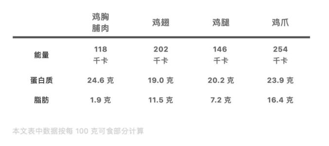 泡椒鸡爪的热量图片