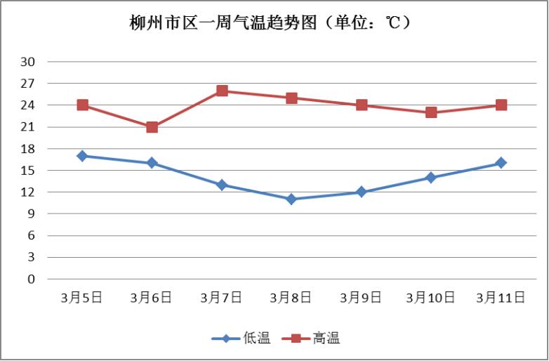 今天22时44分,柳州正式进入!