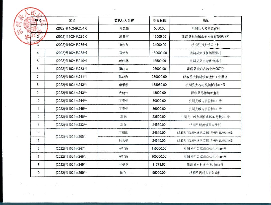 洪洞縣人民法院關於送達執行通知書報告財產令暨敦促被執行人履行法定