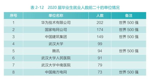 全国有多少本科生毕业生 147.jpg