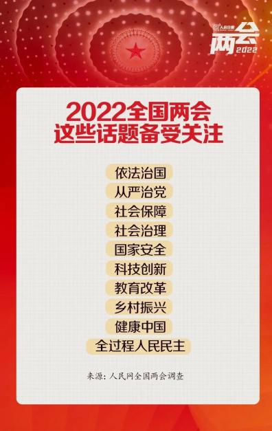 请收好2022年全国两会知识要点