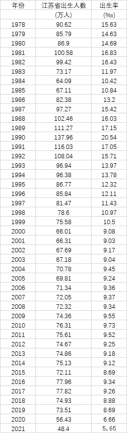 ճס˿Ȼ״ת ŮƽѴ29.66