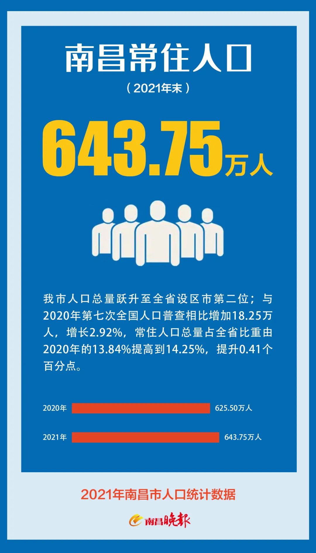 南昌城区人口图片