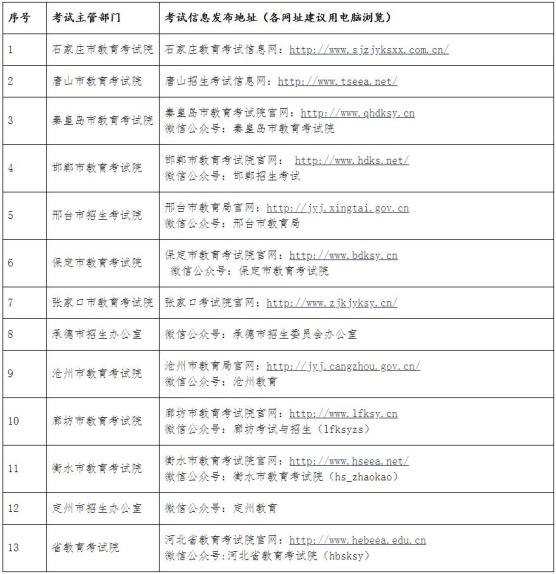 河北考试院官网入口2021_河北考试院教育官方网站_河北考试院网官网网址