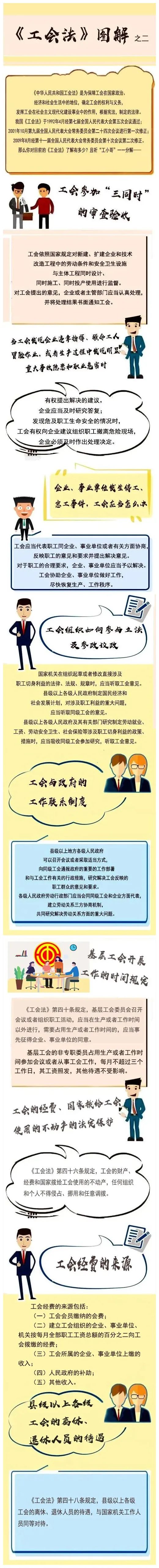 工会法学习宣传月系列活动①一图带您了解工会法二