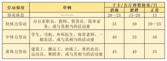 减肥 减脂 减肌 专家给你支招 让你减脂不减肌