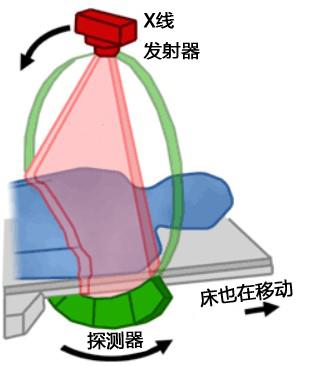 全能也高价你了解肿瘤检查神器petct吗