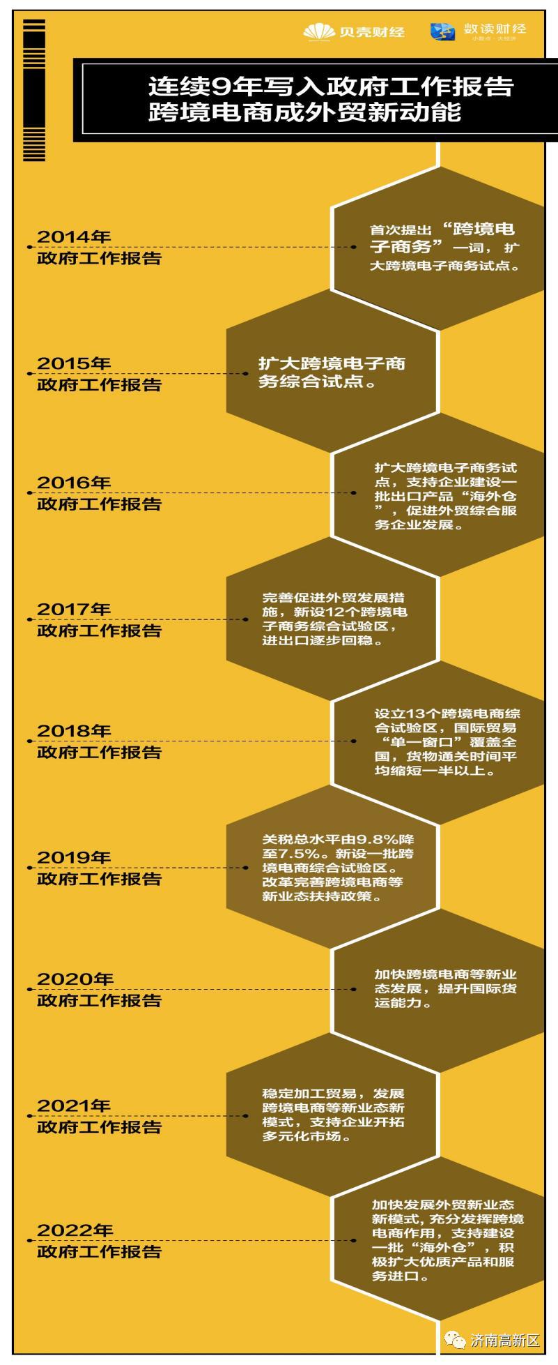 杭州经济技术开发区跨境贸易电子商务产业园_杭州跨境产业园_杭州跨境电商园区