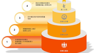 翻了400頁樂華娛樂招股書，告訴你藝人經(jīng)紀(jì)公司怎么運(yùn)作的
