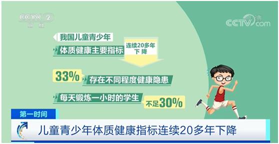 青少年体质健康指标连续20多年下降,33%的人存在不同程度的健康隐患