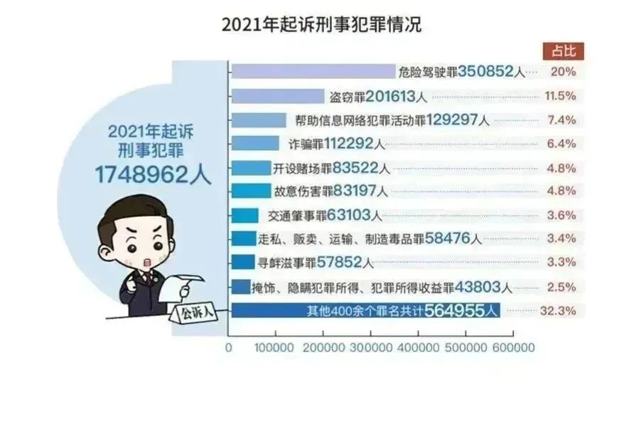 2021年35万人获罪最新酒驾醉驾成本速看