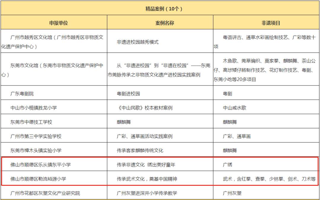 中考录取分数广东_广东中考录取_中考录取率广东