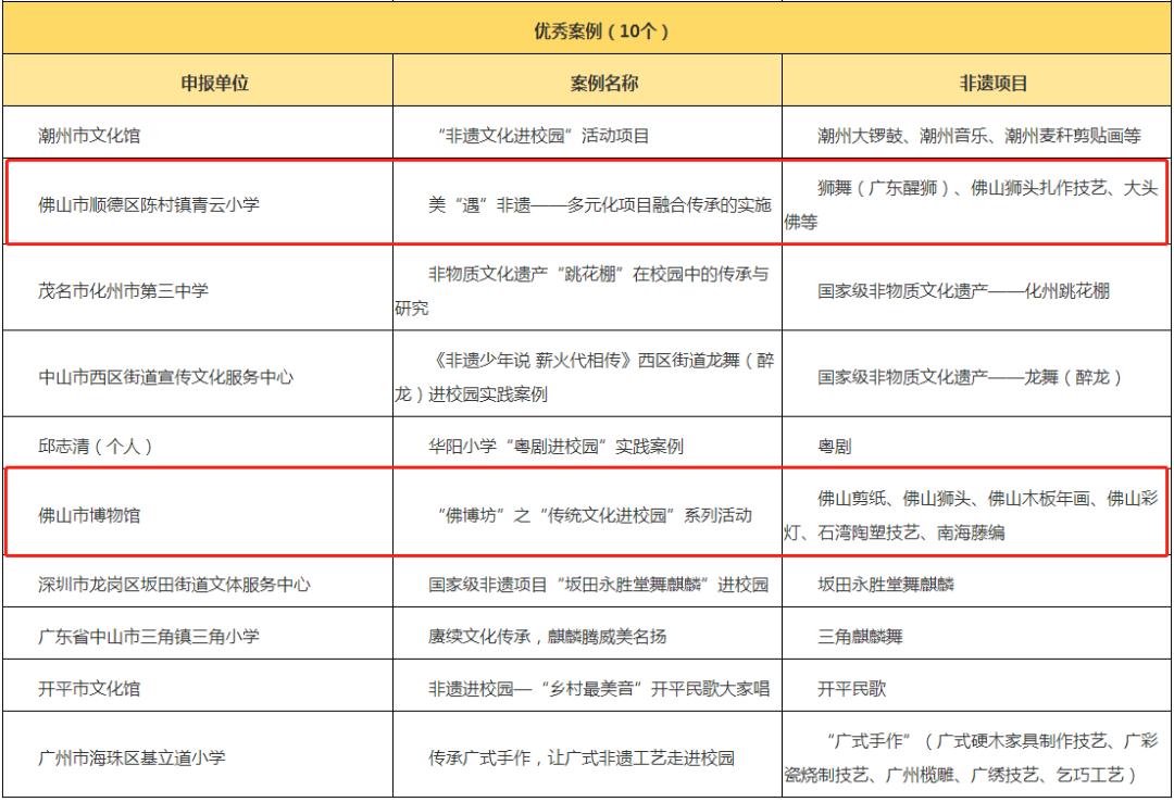 中考錄取分數廣東_中考錄取率廣東_廣東中考錄取