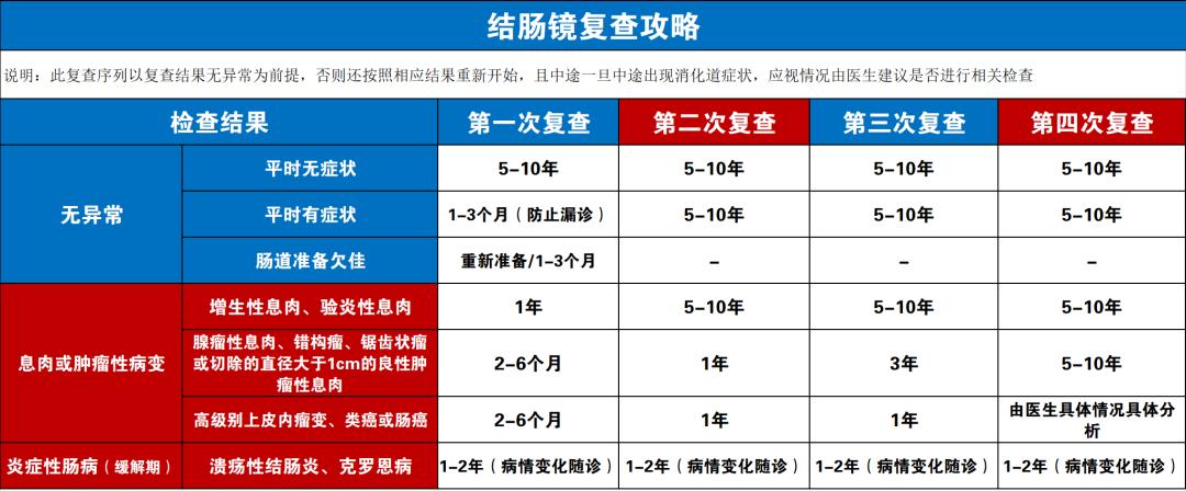 肠息肉手术后吃什么图片