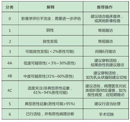 乳腺机为什么叫钼靶一文读懂“乳腺钼靶”_https://www.jmylbn.com_新闻资讯_第1张
