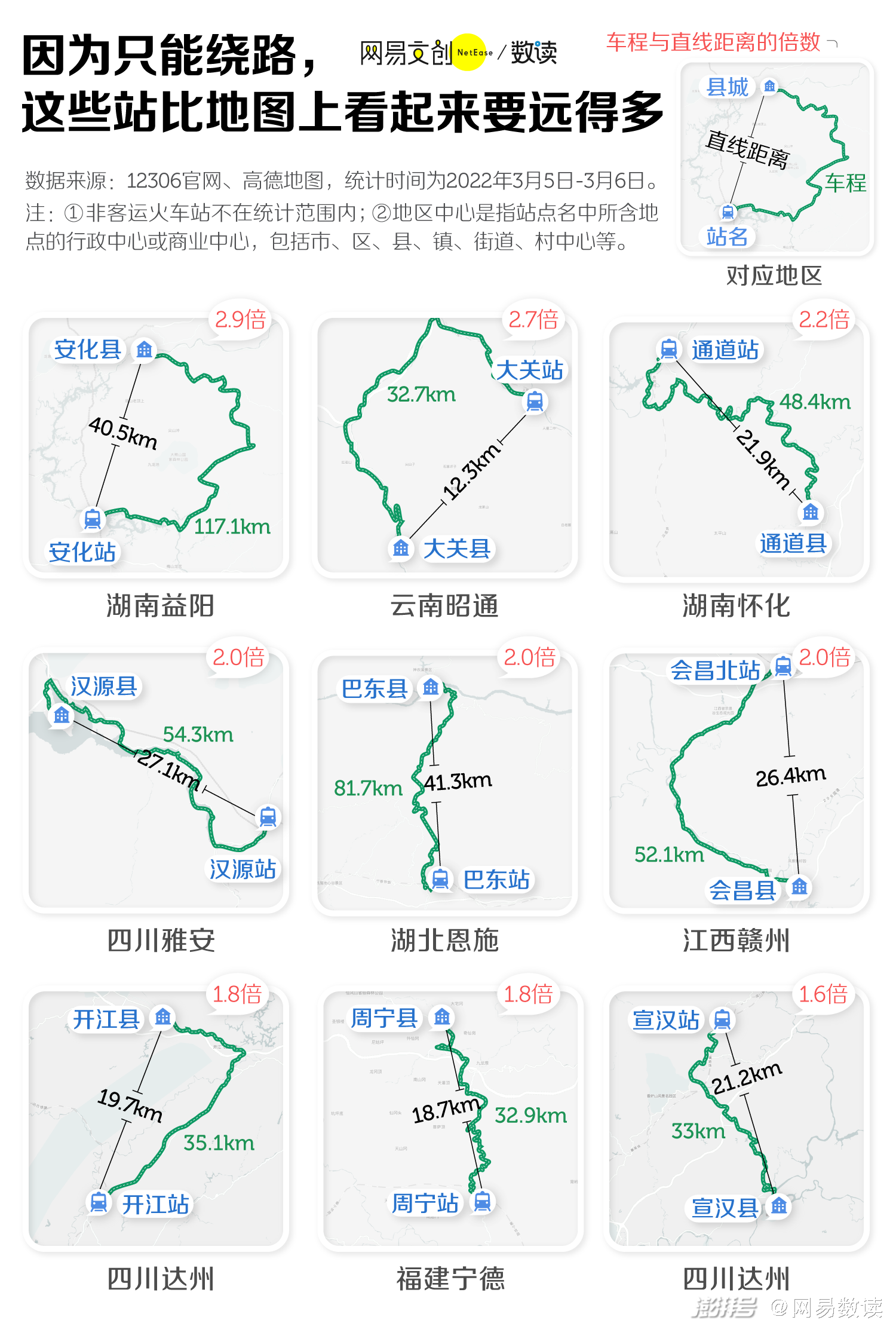 两地距离图片