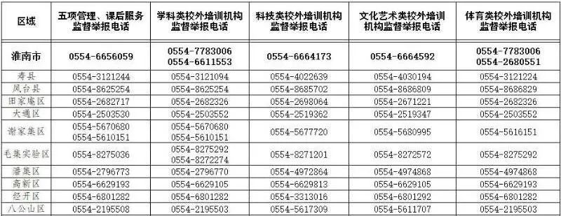 舉報電話公佈