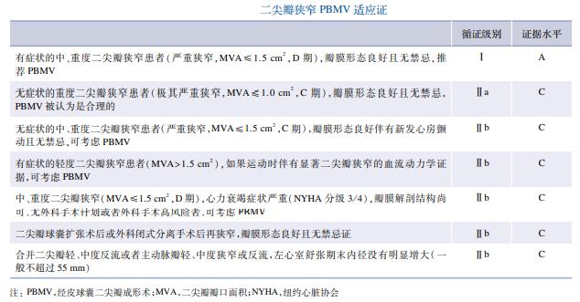 二尖瓣狭窄时最早出现的是_二尖瓣狭窄最早出现的症状_二尖瓣狭窄最早的体征是