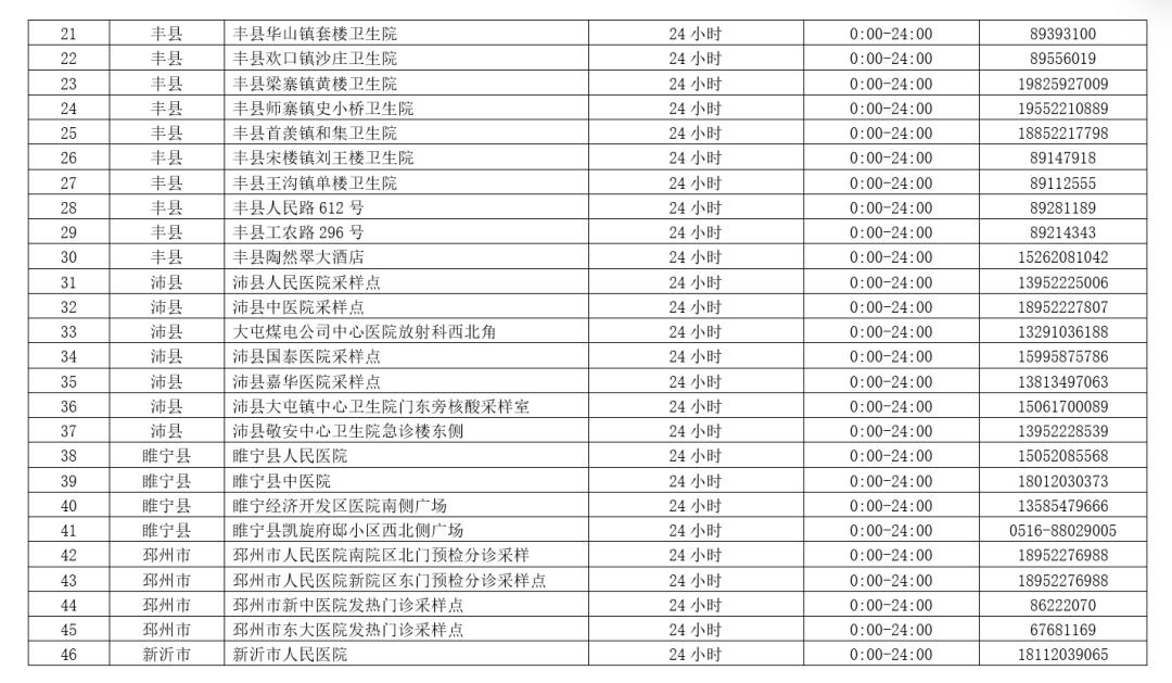 徐州市2022年上半年教师资格考试疫情防控紧急通知