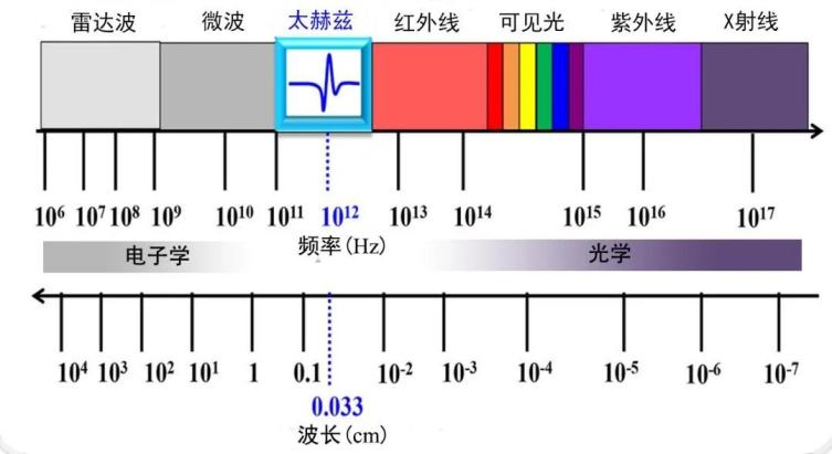 光谱频率分布图图片